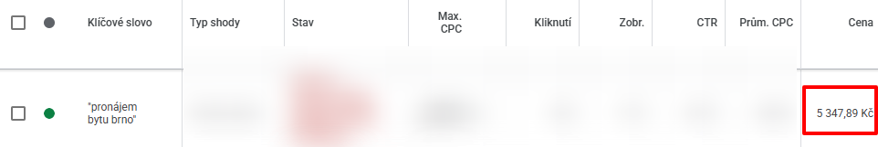 Útrata za klíčové slovo „pronájem bytu brno“ v Google Ads